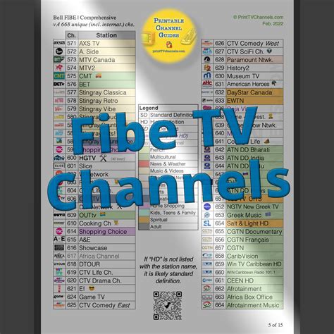 Bell Fibe tv free channels